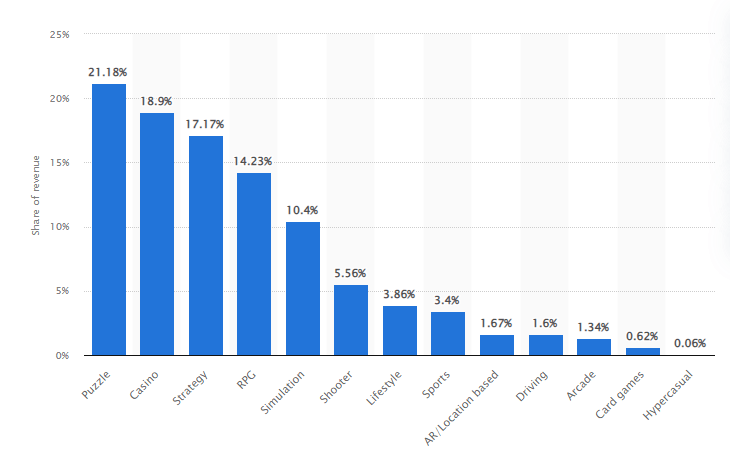 Video Game Statistics 