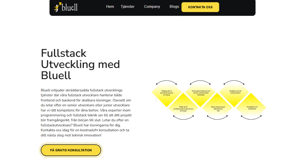 Top 10 Unity Game Development Companies in Sweden 2025 Top 10 Unity Game Development Companies in Sweden 2025