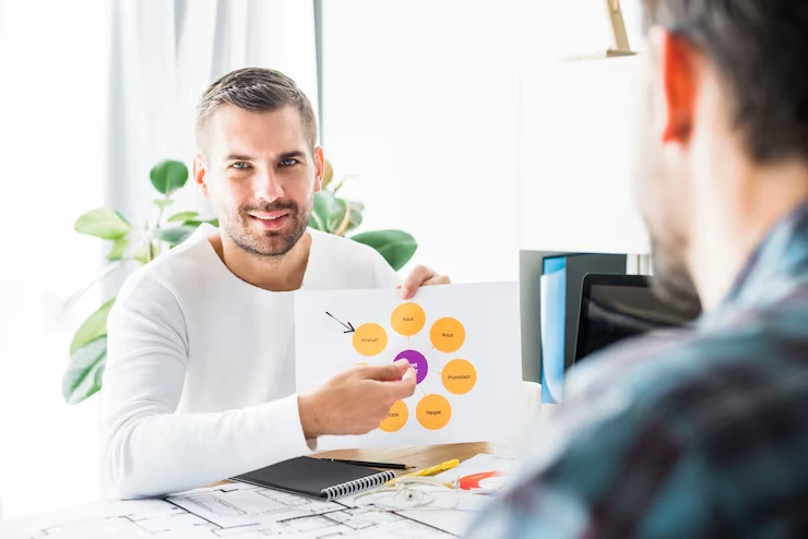 Client-Centric Approach